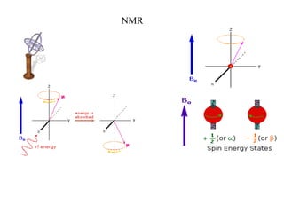 NMR

 