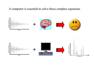 A computer is essential to solve these complex equations

Signal Intensity

+

Signal Intensity

+
Time

Signal Intensity

Time

Frequency

 