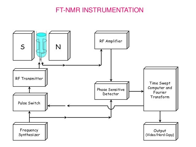 Ft Nmr - 