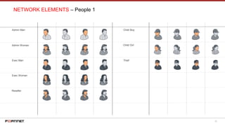 22
NETWORK ELEMENTS – People 1
Admin Woman
Admin Man
Exec Man
Exec Woman
Reseller
Child Boy
Child Girl
Thief
 