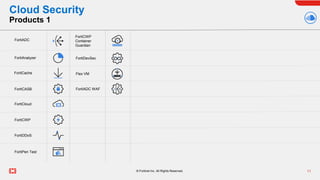 FTNT_Icon-Library-External-February-2023.pptx
