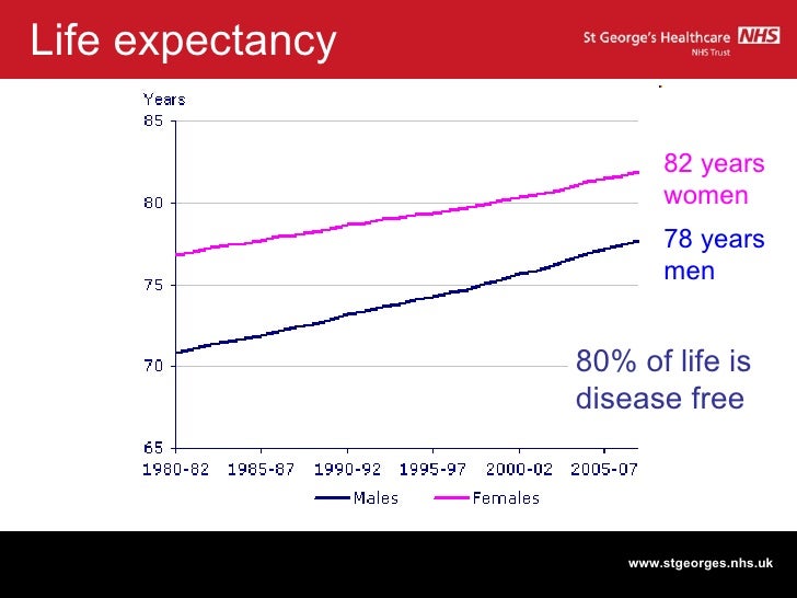 Image Result For Life Expectancy By Profession Image Result For Life Expectancy By Profession