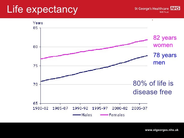 What is the life expectancy for spinal bifida?