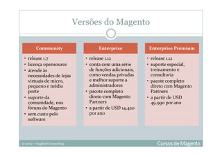 © 2013 – Gugliotti Consulting
Versões do Magento
Community
• release 1.7
• licença opensource
• atende às
necessidades de lojas
virtuais de micro,
pequeno e médio
porte
• suporte da
comunidade, nos
fóruns do Magento
• sem custo pelo
software
Enterprise
• release 1.12
• conta com uma série
de funções adicionais,
como vendas privadas
e melhor suporte a
administradores
• pacote completo
direto com Magento
Partners
• a partir de USD 14.420
por ano
Enterprise Premium
• release 1.12
• suporte especial,
treinamento e
consultoria
• pacote completo
direto com Magento
Partners
• a partir de USD
49.990 por ano
 