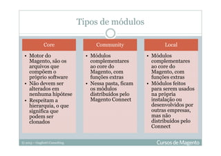 © 2013 – Gugliotti Consulting
Tipos de módulos
Core
• Motor do
Magento, são os
arquivos que
compõem o
próprio software
• Não devem ser
alterados em
nenhuma hipótese
• Respeitam a
hierarquia, o que
significa que
podem ser
clonados
Community
• Módulos
complementares
ao core do
Magento, com
funções extras
• Nessa pasta, ficam
os módulos
distribuídos pelo
Magento Connect
Local
• Módulos
complementares
ao core do
Magento, com
funções extras
• Módulos feitos
para serem usados
na própria
instalação ou
desenvolvidos por
outras empresas,
mas não
distribuídos pelo
Connect
 