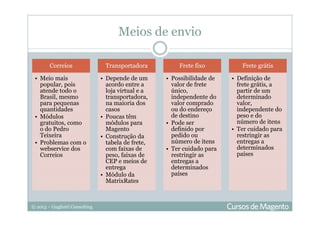 © 2013 – Gugliotti Consulting
Meios de envio
Correios
• Meio mais
popular, pois
atende todo o
Brasil, mesmo
para pequenas
quantidades
• Módulos
gratuitos, como
o do Pedro
Teixeira
• Problemas com o
webservice dos
Correios
Transportadora
• Depende de um
acordo entre a
loja virtual e a
transportadora,
na maioria dos
casos
• Poucas têm
módulos para
Magento
• Construção da
tabela de frete,
com faixas de
peso, faixas de
CEP e meios de
entrega
• Módulo da
MatrixRates
Frete fixo
• Possibilidade de
valor de frete
único,
independente do
valor comprado
ou do endereço
de destino
• Pode ser
definido por
pedido ou
número de itens
• Ter cuidado para
restringir as
entregas a
determinados
países
Frete grátis
• Definição de
frete grátis, a
partir de um
determinado
valor,
independente do
peso e do
número de itens
• Ter cuidado para
restringir as
entregas a
determinados
países
 