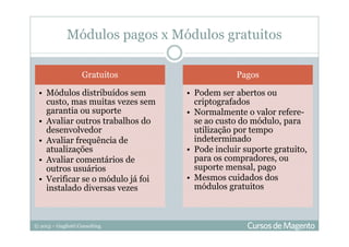 © 2013 – Gugliotti Consulting
Módulos pagos x Módulos gratuitos
Gratuitos
• Módulos distribuídos sem
custo, mas muitas vezes sem
garantia ou suporte
• Avaliar outros trabalhos do
desenvolvedor
• Avaliar frequência de
atualizações
• Avaliar comentários de
outros usuários
• Verificar se o módulo já foi
instalado diversas vezes
Pagos
• Podem ser abertos ou
criptografados
• Normalmente o valor refere-
se ao custo do módulo, para
utilização por tempo
indeterminado
• Pode incluir suporte gratuito,
para os compradores, ou
suporte mensal, pago
• Mesmos cuidados dos
módulos gratuitos
 