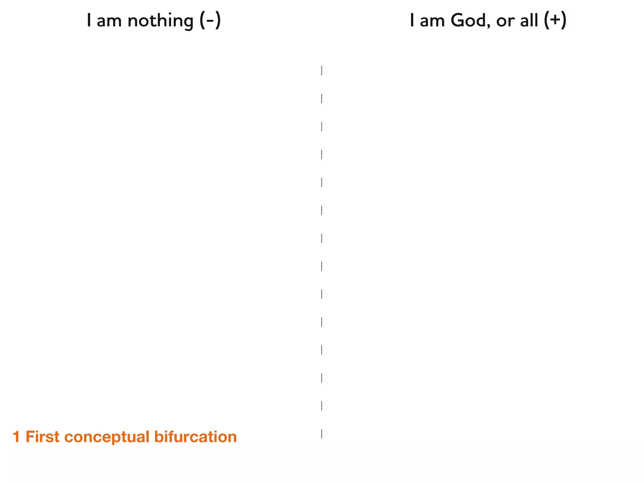 1 First conceptual bifurcation
 
