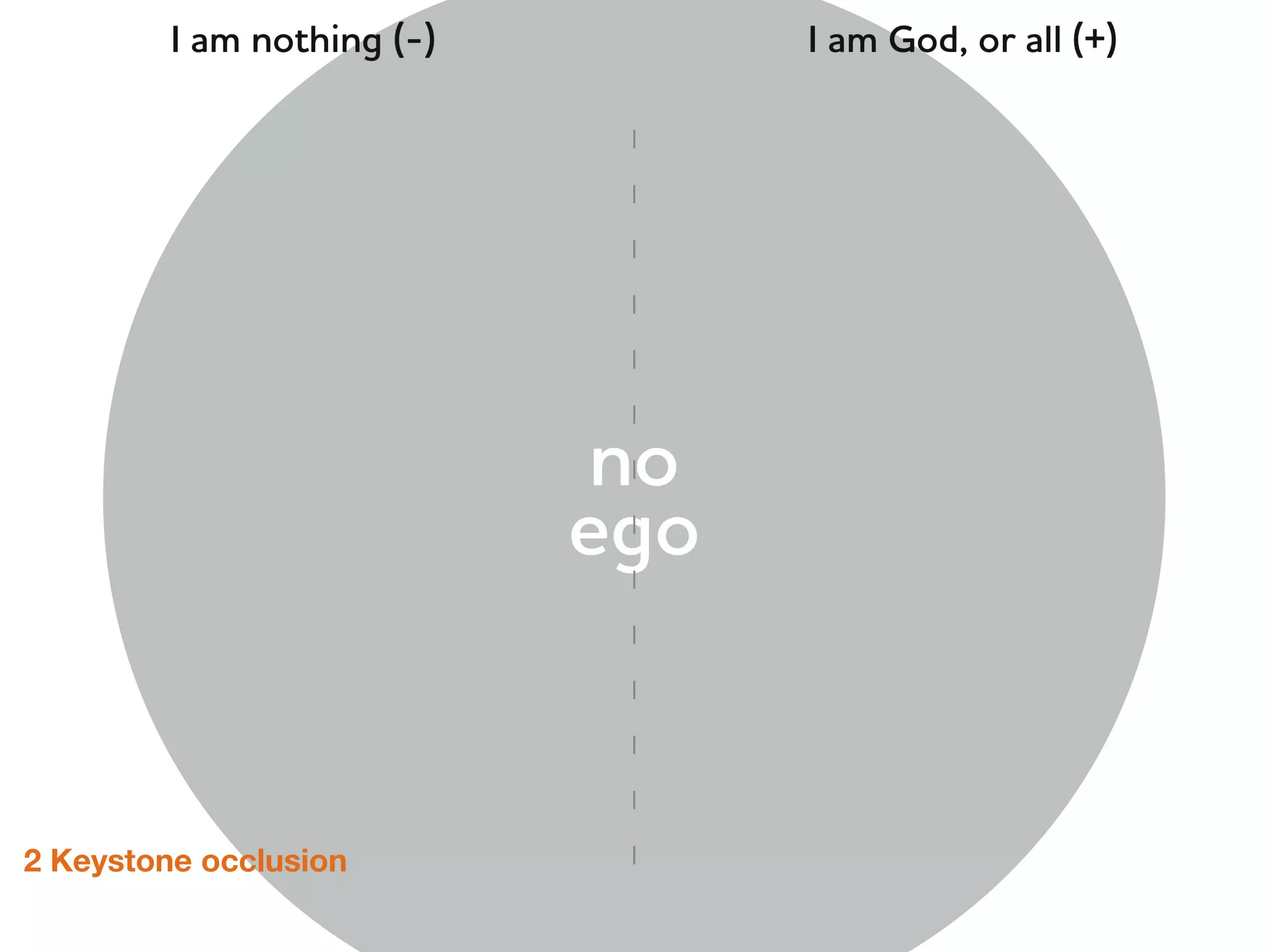 2 Keystone occlusion
 