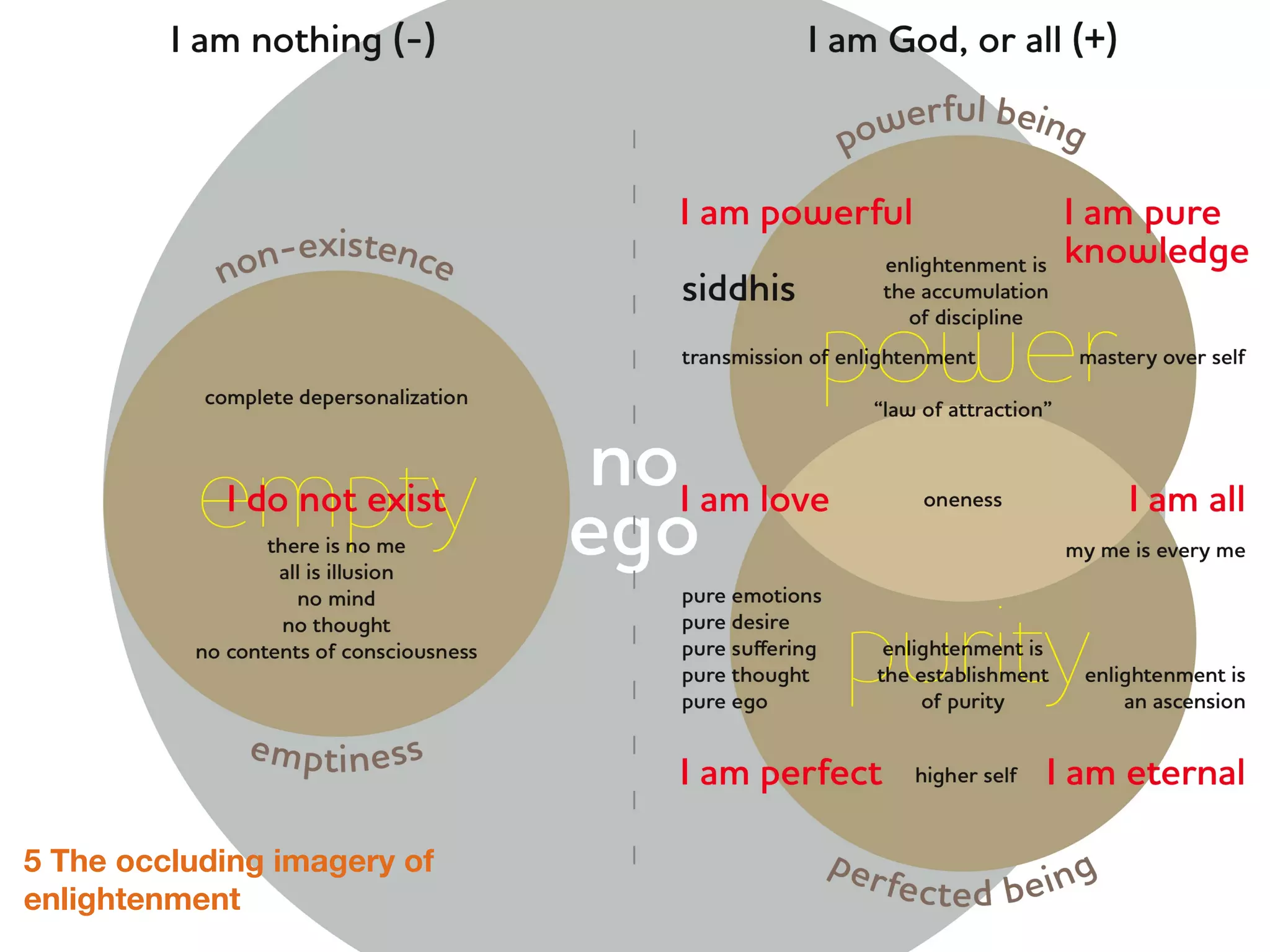 5 The occluding imagery of
enlightenment
 