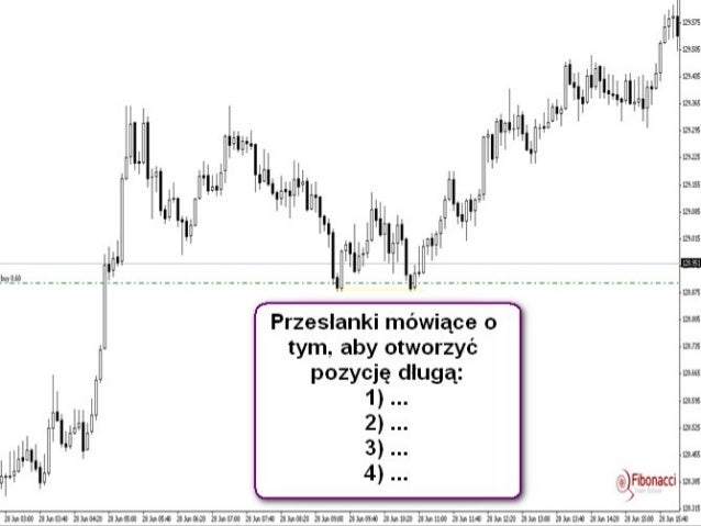 Jaki broker na forex