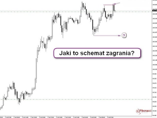 Jaki broker na forex