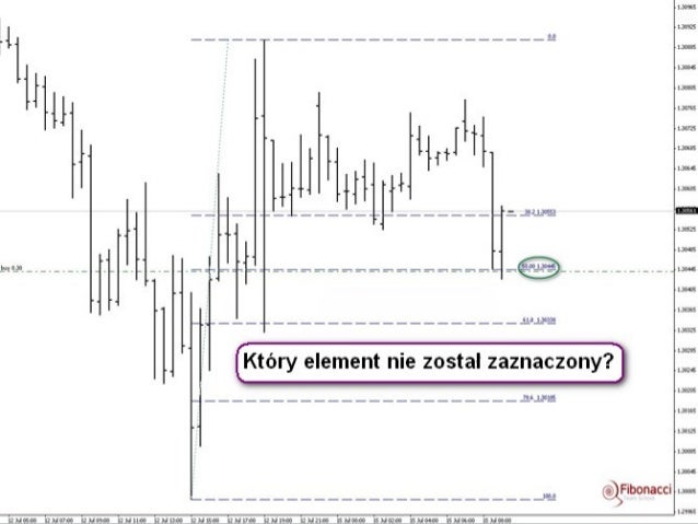 Jaki broker na forex