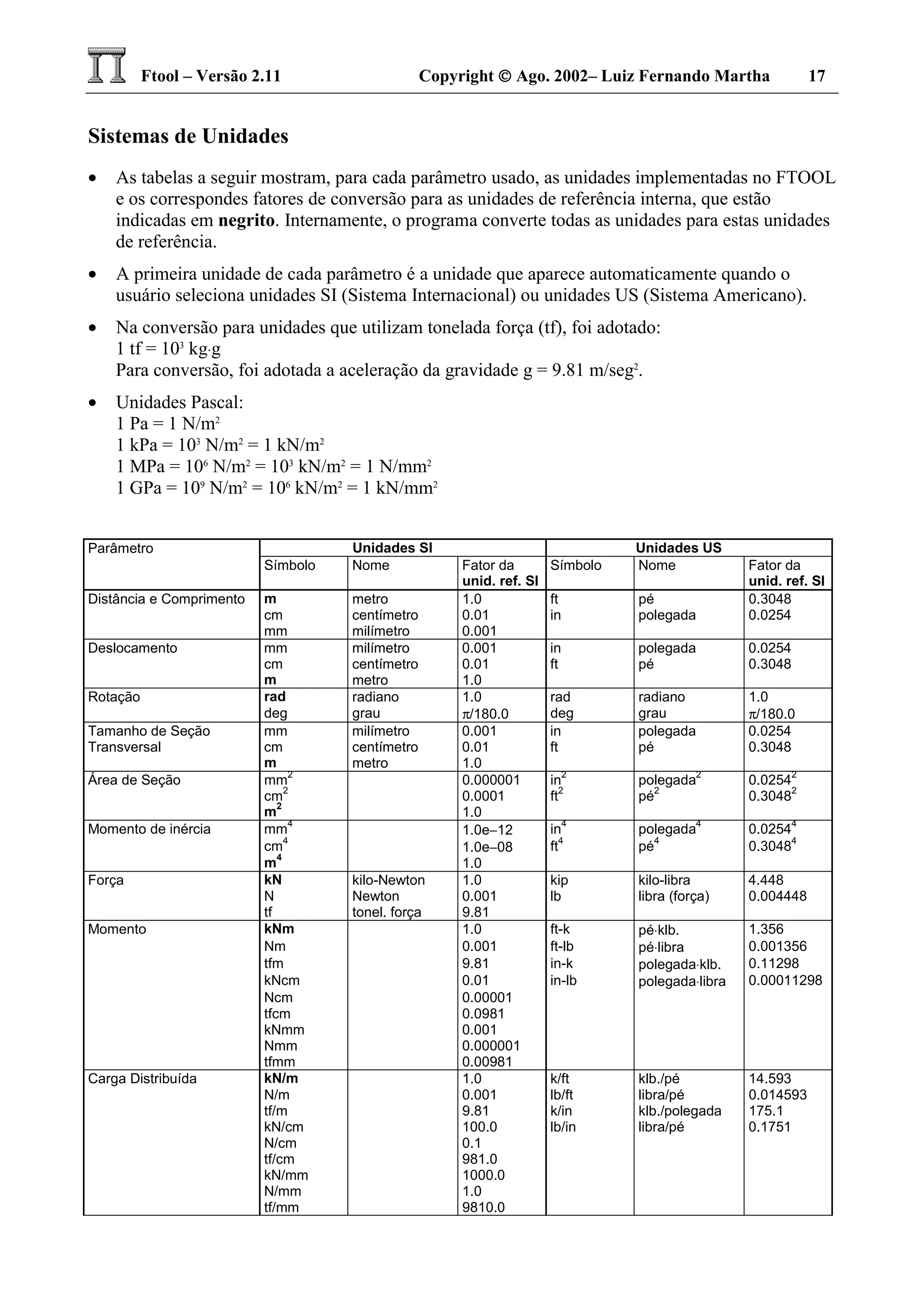 Ftool – Versão 2.11 Copyright  Ago. 2002– Luiz Fernando Martha 17
Sistemas de Unidades
• As tabelas a seguir mostram, para cada parâmetro usado, as unidades implementadas no FTOOL
e os correspondes fatores de conversão para as unidades de referência interna, que estão
indicadas em negrito. Internamente, o programa converte todas as unidades para estas unidades
de referência.
• A primeira unidade de cada parâmetro é a unidade que aparece automaticamente quando o
usuário seleciona unidades SI (Sistema Internacional) ou unidades US (Sistema Americano).
• Na conversão para unidades que utilizam tonelada força (tf), foi adotado:
1 tf = 103
kg⋅g
Para conversão, foi adotada a aceleração da gravidade g = 9.81 m/seg2
.
• Unidades Pascal:
1 Pa = 1 N/m2
1 kPa = 103
N/m2
= 1 kN/m2
1 MPa = 106
N/m2
= 103
kN/m2
= 1 N/mm2
1 GPa = 109
N/m2
= 106
kN/m2
= 1 kN/mm2
Parâmetro Unidades SI Unidades US
Símbolo Nome Fator da Símbolo Nome Fator da
unid. ref. SI unid. ref. SI
Distância e Comprimento m metro 1.0 ft pé 0.3048
cm centímetro 0.01 in polegada 0.0254
mm milímetro 0.001
Deslocamento mm milímetro 0.001 in polegada 0.0254
cm centímetro 0.01 ft pé 0.3048
m metro 1.0
Rotação rad radiano 1.0 rad radiano 1.0
deg grau π/180.0 deg grau π/180.0
Tamanho de Seção mm milímetro 0.001 in polegada 0.0254
Transversal cm centímetro 0.01 ft pé 0.3048
m metro 1.0
Área de Seção mm
2
0.000001 in
2
polegada
2
0.0254
2
cm
2
0.0001 ft
2
pé
2
0.3048
2
m
2
1.0
Momento de inércia mm
4
1.0e−12 in
4
polegada
4
0.0254
4
cm
4
1.0e−08 ft
4
pé
4
0.3048
4
m
4
1.0
Força kN kilo-Newton 1.0 kip kilo-libra 4.448
N Newton 0.001 lb libra (força) 0.004448
tf tonel. força 9.81
Momento kNm 1.0 ft-k pé⋅klb. 1.356
Nm 0.001 ft-lb pé⋅libra 0.001356
tfm 9.81 in-k polegada⋅klb. 0.11298
kNcm 0.01 in-lb polegada⋅libra 0.00011298
Ncm 0.00001
tfcm 0.0981
kNmm 0.001
Nmm 0.000001
tfmm 0.00981
Carga Distribuída kN/m 1.0 k/ft klb./pé 14.593
N/m 0.001 lb/ft libra/pé 0.014593
tf/m 9.81 k/in klb./polegada 175.1
kN/cm 100.0 lb/in libra/pé 0.1751
N/cm 0.1
tf/cm 981.0
kN/mm 1000.0
N/mm 1.0
tf/mm 9810.0
 