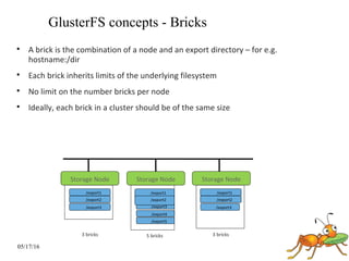 05/17/16

A brick is the combination of a node and an export directory – for e.g.
hostname:/dir

Each brick inherits limits of the underlying filesystem

No limit on the number bricks per node

Ideally, each brick in a cluster should be of the same size
/export3 /export3 /export3
Storage Node
/export1
Storage Node
/export2
/export1
/export2
/export4
/export5
Storage Node
/export1
/export2
3 bricks 5 bricks 3 bricks
GlusterFS concepts - Bricks
 