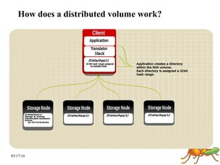 05/17/16
How does a distributed volume work?
 