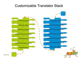 05/17/16
Customizable Translator Stack
 