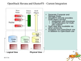 05/17/16
OpenStack Havana and GlusterFS – Current Integration
Glance
Images
Nova
Nodes
Swift
Objects
Cinder
Data
Glance
Data
Swift
Data
Swift
API
Storage
Server
Storage
Server
Storage
Server…
KVM
KVM
KVM
…
● Separate Compute and
Storage Pools
● GlusterFS directly provides
Swift object service
● Integration with Keystone
● GeoReplication for multi-
site support
● Swift data also available via
other protocols
● Supports non-OpenStack use
in addition to OpenStack use
Logical View Physical View
libgfapi
 