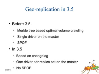 05/17/16
Geo-replication in 3.5
●
Before 3.5
➢
Merkle tree based optimal volume crawling
➢
Single driver on the master
➢
SPOF
●
In 3.5
➢
Based on changelog
➢
One driver per replica set on the master
➢
No SPOF
 