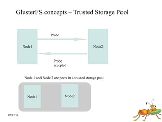 05/17/16
GlusterFS concepts – Trusted Storage Pool
Node2
Probe
Probe
accepted
Node 1 and Node 2 are peers in a trusted storage pool
Node2Node1
Node1
 
