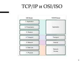 TCP/IP и OSI/ISO3