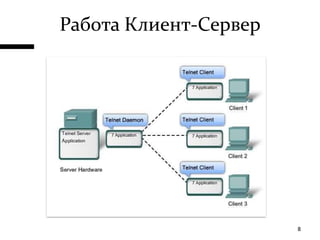 Работа Клиент-Сервер8