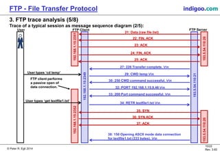 FTP - File Transfer Protocol | PDF