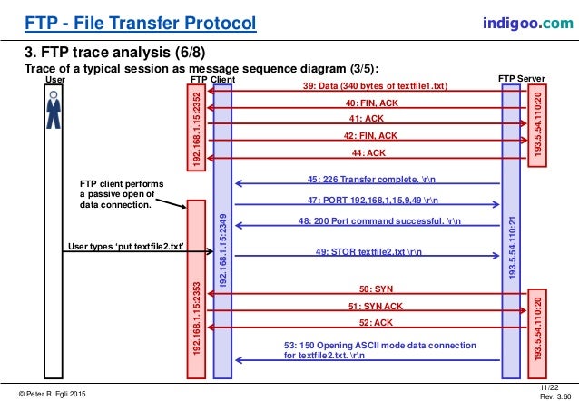 FTP - File Transfer Protocol