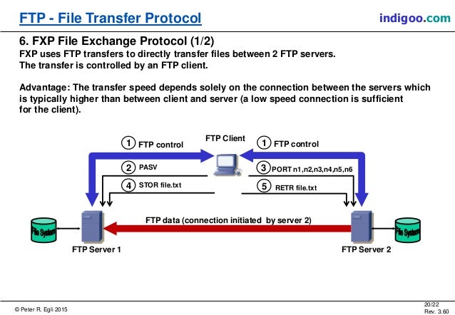 Windows 10 Slow File Transfer Speed