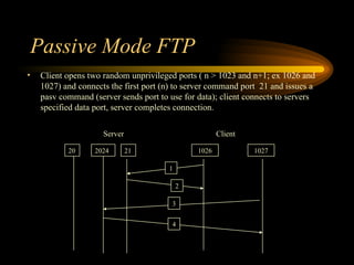 Passive Mode FTP Client opens two random unprivileged ports ( n > 1023 and n+1; ex 1026 and 1027) and connects the first port (n) to server command port  21 and issues a pasv command (server sends port to use for data); client connects to servers specified data port, server completes connection.  Client Server 20 21 1026 1027 1 2 2024 3 4 