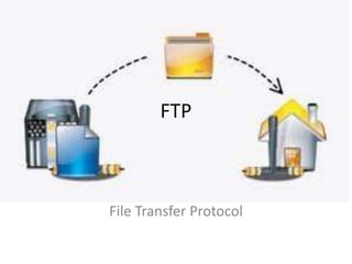 FTP
File Transfer Protocol
 