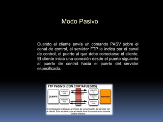 Modo Pasivo

Cuando el cliente envía un comando PASV sobre el
canal de control, el servidor FTP le indica por el canal
de control, el puerto al que debe conectarse el cliente.
El cliente inicia una conexión desde el puerto siguiente
al puerto de control hacia el puerto del servidor
especificado.

 
