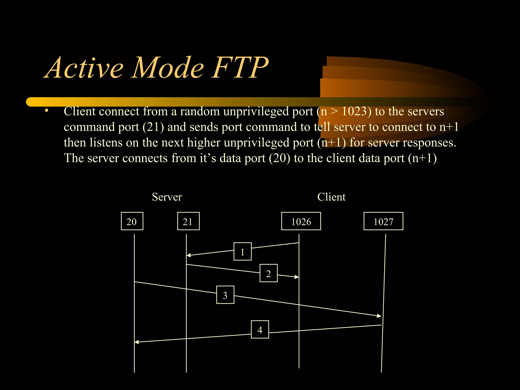 Active Mode FTP
• Client connect from a random unprivileged port (n > 1023) to the servers
command port (21) and sends port command to tell server to connect to n+1
then listens on the next higher unprivileged port (n+1) for server responses.
The server connects from it’s data port (20) to the client data port (n+1)
ClientServer
20 21 1026 1027
1
2
3
4
 