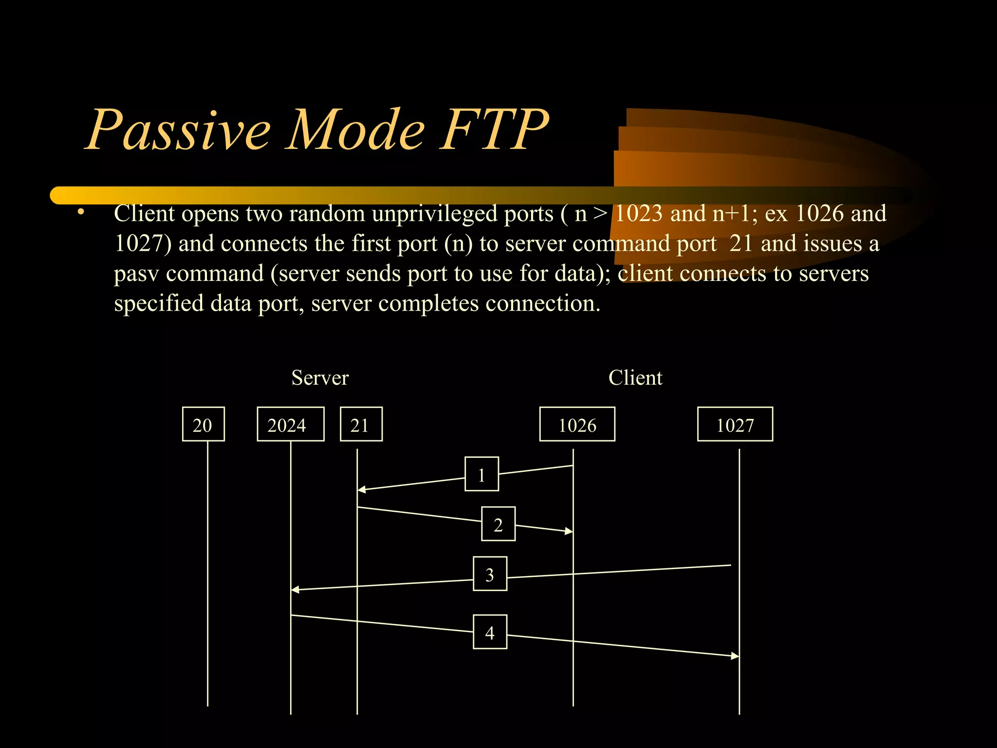 Passive Mode FTP
• Client opens two random unprivileged ports ( n > 1023 and n+1; ex 1026 and
1027) and connects the first port (n) to server command port 21 and issues a
pasv command (server sends port to use for data); client connects to servers
specified data port, server completes connection.
ClientServer
20 21 1026 1027
1
2
2024
3
4
 