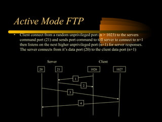 Active Mode FTP
• Client connect from a random unprivileged port (n > 1023) to the servers
command port (21) and sends port command to tell server to connect to n+1
then listens on the next higher unprivileged port (n+1) for server responses.
The server connects from it’s data port (20) to the client data port (n+1)
ClientServer
20 21 1026 1027
1
2
3
4
 