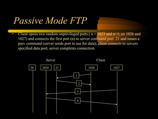 Passive Mode FTP
• Client opens two random unprivileged ports ( n > 1023 and n+1; ex 1026 and
1027) and connects the first port (n) to server command port 21 and issues a
pasv command (server sends port to use for data); client connects to servers
specified data port, server completes connection.
ClientServer
20 21 1026 1027
1
2
2024
3
4
 