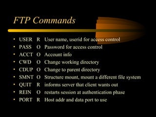 FTP Commands
• USER R User name, userid for access control
• PASS O Password for access control
• ACCT O Account info
• CWD O Change working directory
• CDUP O Change to parent directory
• SMNT O Structure mount, mount a different file system
• QUIT R informs server that client wants out
• REIN O restarts session at authentication phase
• PORT R Host addr and data port to use
 