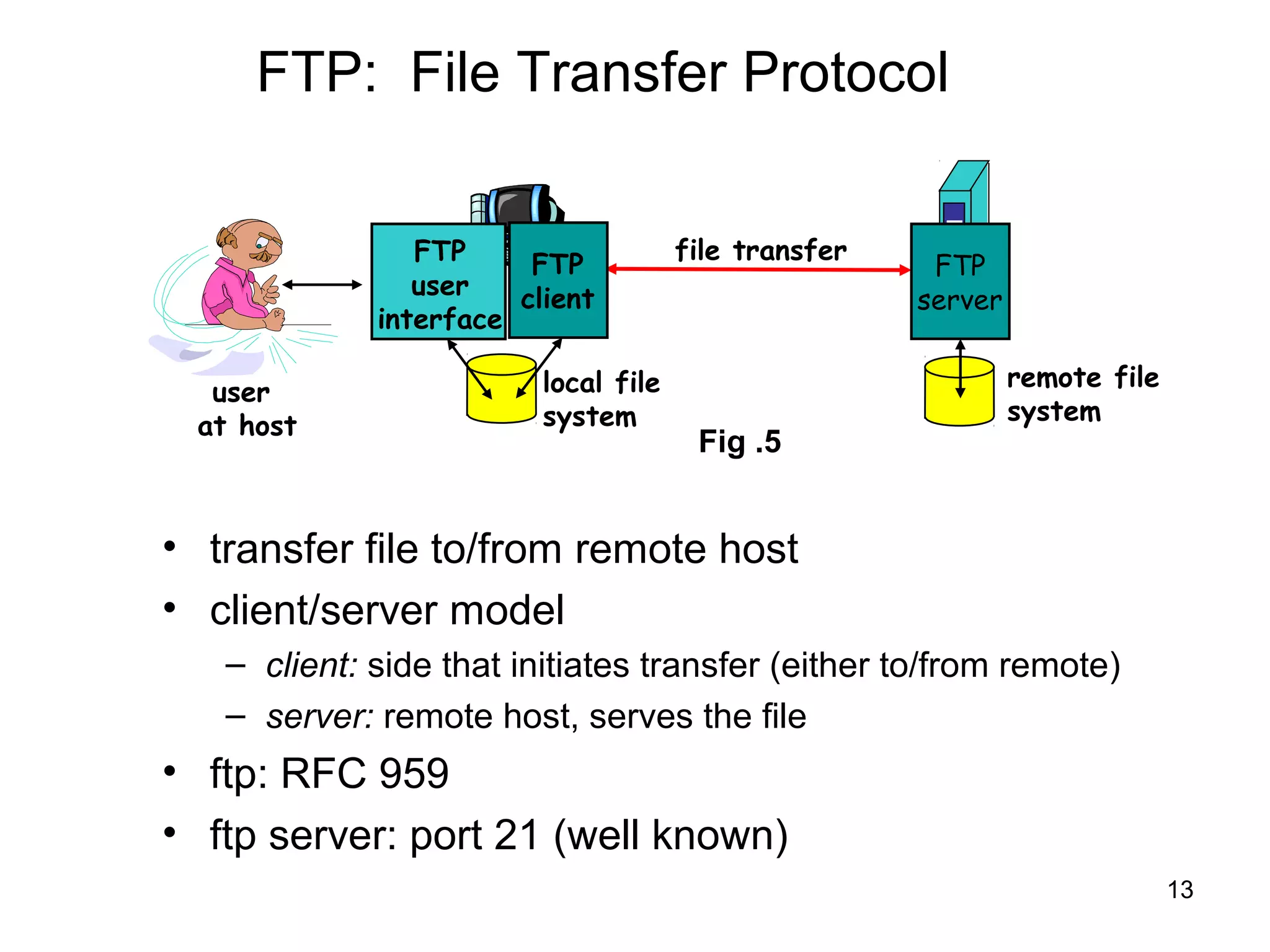 FTP: File Transfer Protocol


                FTP                   file transfer
                        FTP                            FTP
                user   client                         server
             interface

                         local file                            remote file
  user
                         system                                system
 at host
                                       Fig .5


• transfer file to/from remote host
• client/server model
   – client: side that initiates transfer (either to/from remote)
   – server: remote host, serves the file
• ftp: RFC 959
• ftp server: port 21 (well known)
                                                                             13
 