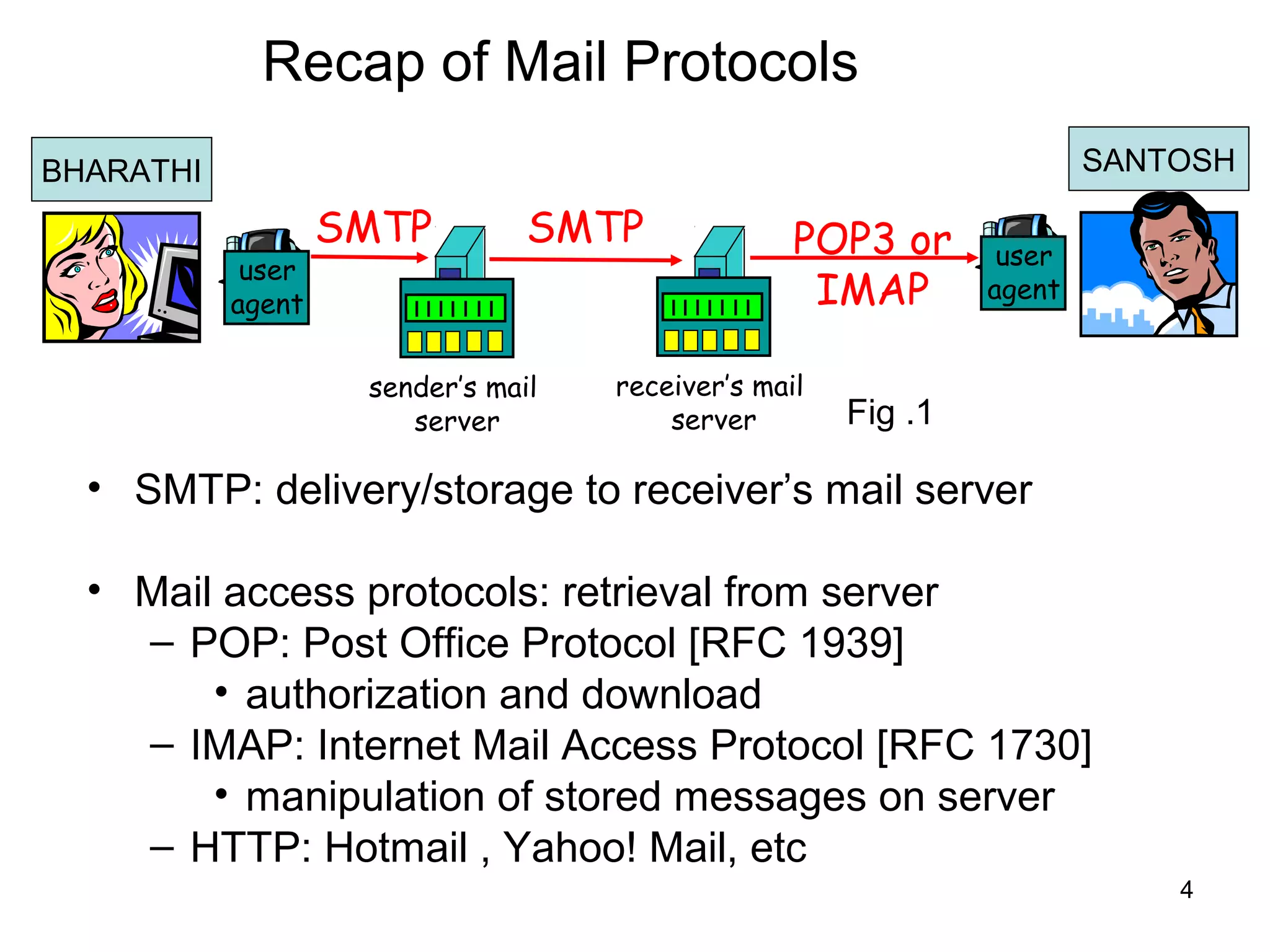 Recap of Mail Protocols
BHARATHI                                                               SANTOSH

                   SMTP         SMTP              POP3 or       user
            user
           agent                                   IMAP        agent


                    sender’s mail   receiver’s mail
                       server           server        Fig .1

  • SMTP: delivery/storage to receiver’s mail server

  • Mail access protocols: retrieval from server
    – POP: Post Office Protocol [RFC 1939]
        • authorization and download
    – IMAP: Internet Mail Access Protocol [RFC 1730]
        • manipulation of stored messages on server
    – HTTP: Hotmail , Yahoo! Mail, etc
                                                                           4
 