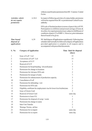 without a need for prior permission from DC / Customs / Central
                                         Excise.

Activities which            6.38.8       In respect of following activities of a status holder, permission
do not require                           will not be required from DC or jurisdictional Central Excise
permission                               authority:

                                         DTA sale of finished products in terms of para 6.8(a) of FTP;
                                         Participation in exhibition and personal carriage of Gems &
                                         Jewellery for export promotion tours subject to fulfillment of
                                         conditions of para 6.23 of HBP v1. However, prior intimation
                                         thereof needs to be given.

Time bound                  6.39         DC shall dispose off applications expeditiously. Following time
disposal of                              schedule shall normally be followed to dispose off applications
applications                             provided application is complete in all respects and is
                                         accompanied with prescribed documents.

S. No      Category of Application                                         Time limit for disposal
                                                                                  (days)
1          Issue of LoP / LoI                                                         15
2          Conversion of LoP / LoI                                                    15
3          Acceptance of LUT                                                          3
4          Renewal of LUT                                                             3
5          Permission for broad banding / diversification                             3
6          Permission for change in locations                                         7
7          Permission for Advance DTA sale                                            2
8          Permission for merger of units                                             7
9          Permission for enhancement of production capacity                          3
10         Cancellation of LoP                                                        3
11         Permission for debonding / exit                                            7
12         Permission for DTA sale                                                    2
13         Eligibility certificate for employment visa for lower level technicians    2
14         Issue of Green Card                                                        2
15         Renewal of Green Card                                                   same day
16         Permission to lease CG                                                     1
17         Permission for disposal of scrap / waste                                   2
18         Permission for change in name                                              2
19         Inter Unit Transfer                                                        2
20         Wastage Norms, ad-hoc                                                      2
21         Permission for re-import                                                same day
22         Permission for re-export                                                same day


                                                119
 