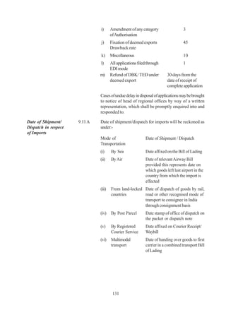 i)      Amendment of any category                   3
                                       of Authorisation
                               j)      Fixation of deemed exports                  45
                                       Drawback rate
                               k)      Miscellaneous                               10
                               l)      All applications filed through              1
                                       EDI mode
                               m)      Refund of DBK/ TED under          30 days from the
                                       deemed export                     date of receipt of
                                                                         complete application

                               Cases of undue delay in disposal of applications may be brought
                               to notice of head of regional offices by way of a written
                               representation, which shall be promptly enquired into and
                               responded to.

Date of Shipment/     9.11 A   Date of shipment/dispatch for imports will be reckoned as
Dispatch in respect            under:-
of Imports
                               Mode of                      Date of Shipment / Dispatch
                               Transportation
                               (i)     By Sea               Date affixed on the Bill of Lading
                               (ii)    By Air               Date of relevant Airway Bill
                                                            provided this represents date on
                                                            which goods left last airport in the
                                                            country from which the import is
                                                            effected
                               (iii)   From land-locked Date of dispatch of goods by rail,
                                       countries        road or other recognised mode of
                                                        transport to consignee in India
                                                        through consignment basis
                               (iv)    By Post Parcel       Date stamp of office of dispatch on
                                                            the packet or dispatch note
                               (v)     By Registered        Date affixed on Courier Receipt/
                                       Courier Service      Waybill
                               (vi)    Multimodal           Date of handing over goods to first
                                       transport            carrier in a combined transport Bill
                                                            of Lading




                                        131
 