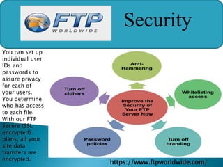 Security
You can set up
individual user
IDs and
passwords to
assure privacy
for each of
your users.
You determine
who has access
to each file.
With our FTP
Secure (SSL
encrypted)
plans, all your
site data
transfers are
encrypted.
https://www.ftpworldwide.com/
 