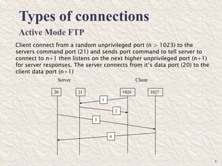 6
Client connect from a random unprivileged port (n > 1023) to the
servers command port (21) and sends port command to tell server to
connect to n+1 then listens on the next higher unprivileged port (n+1)
for server responses. The server connects from it’s data port (20) to the
client data port (n+1)
ClientServer
20 21 1026 1027
1
2
3
4
Types of connections
 