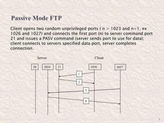 7
Client opens two random unprivileged ports ( n > 1023 and n+1; ex
1026 and 1027) and connects the first port (n) to server command port
21 and issues a PASV command (server sends port to use for data);
client connects to servers specified data port, server completes
connection.
ClientServer
20 21 1026 1027
1
2
2024
3
4
 