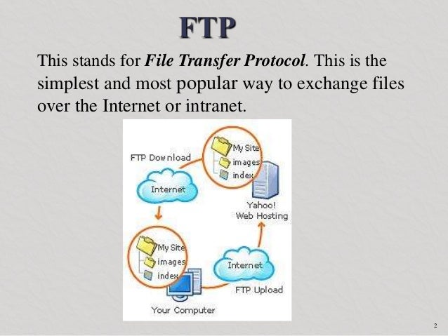 Image result for file transfer protocol