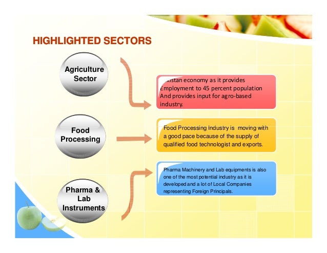 Food + Technology Pakistan 2014