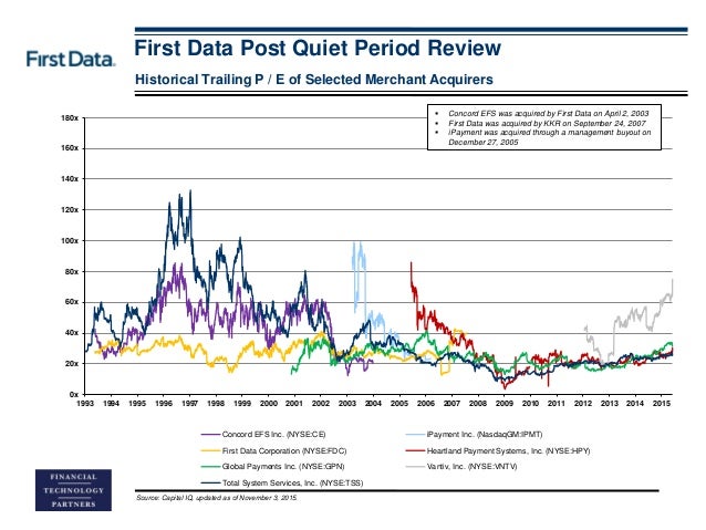 Ozforex ipo valuation