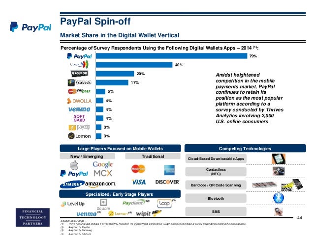 FT Partners Research: PayPal Spin-off Overview