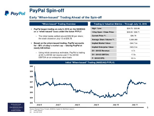 ft partners research paypal spin off overview