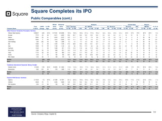 Square Completes its IPO
Other Financial Transaction Processors / Services
Alliance Data Systems $ 286.07 (4)% 92 % $ 17,5...
